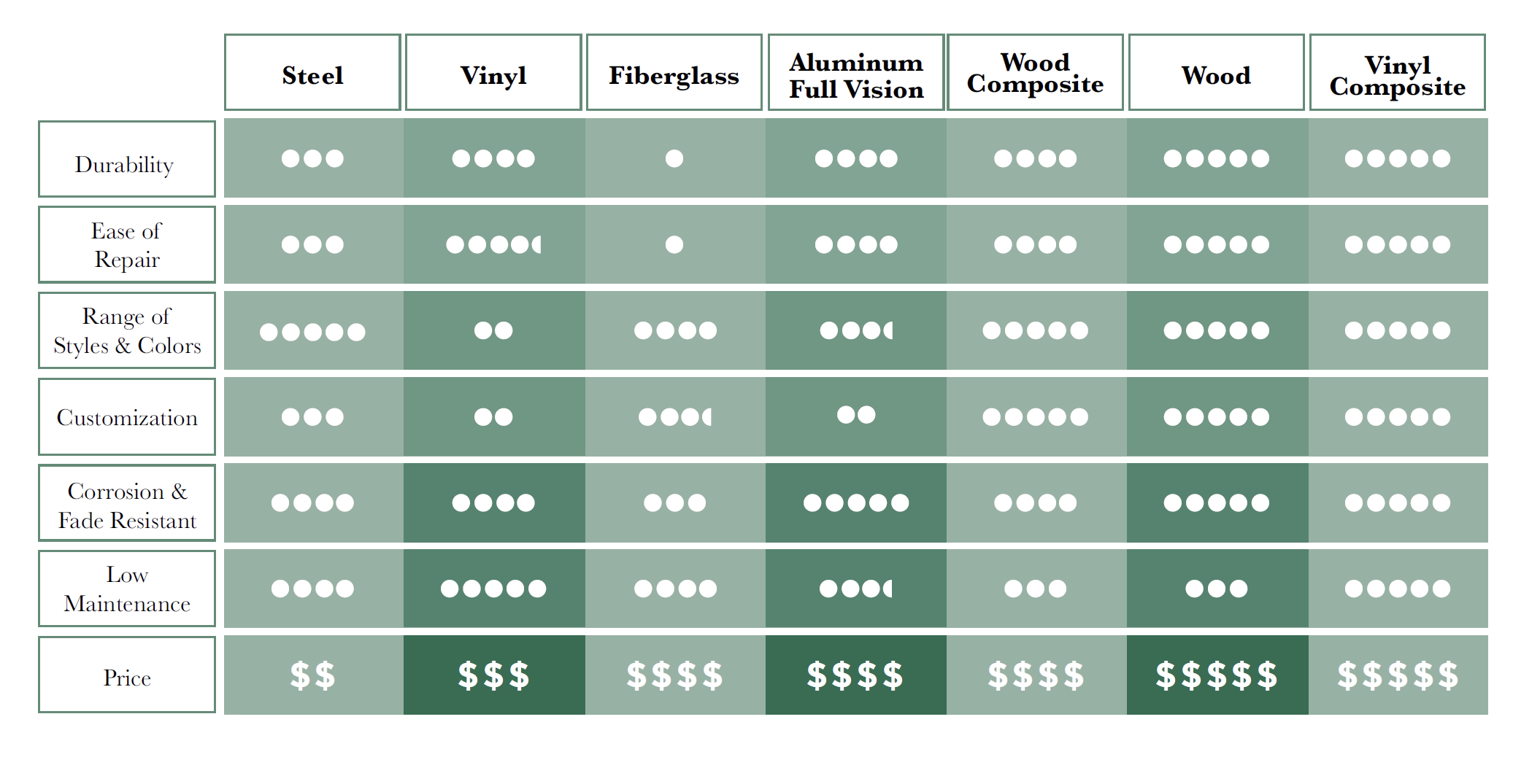 materials-table